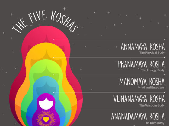 Pancha Koshas