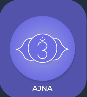 έκτο Τσάκρα Τρίτο Μάτι